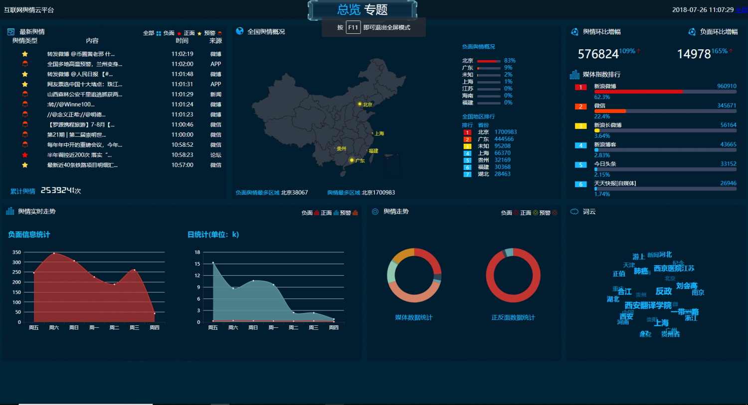 视频融合系统